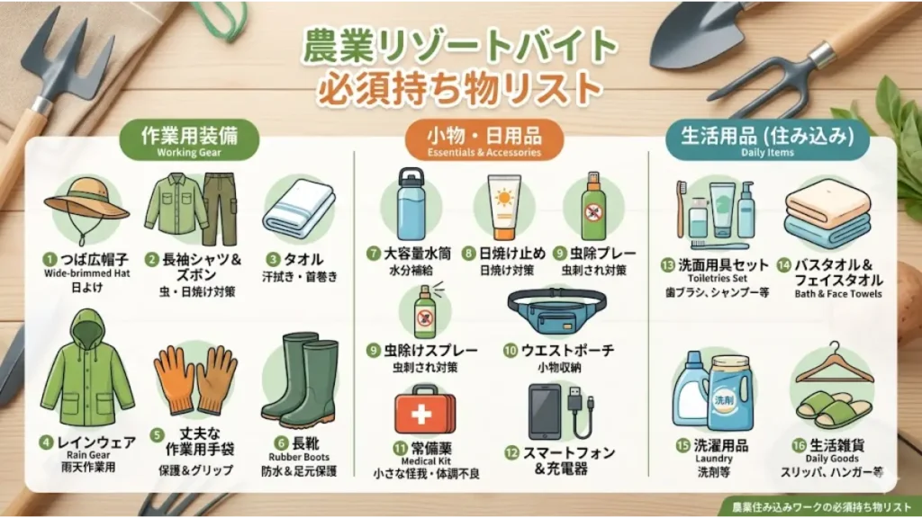 農業リゾートバイトに必須の装備品を並べた解説図。長袖シャツ、ズボン、帽子、手袋、長靴、レインウェア、水筒、日焼け止め、虫除け、ウエストポーチ、スマートフォン、洗面用具、タオル、洗濯用品、生活雑貨などをカテゴリー別に紹介。
