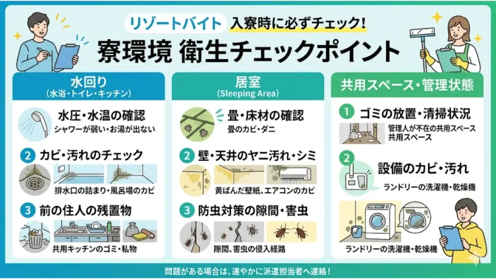 リゾートバイトを短期1ヶ月で検討する大学生に向けて、入寮時に必ず確認すべき寮環境の衛生チェックポイント（水回り・居室・共用スペースの汚れや害虫対策）を詳細に解説した、SEOに強いインフォグラフィック図解。