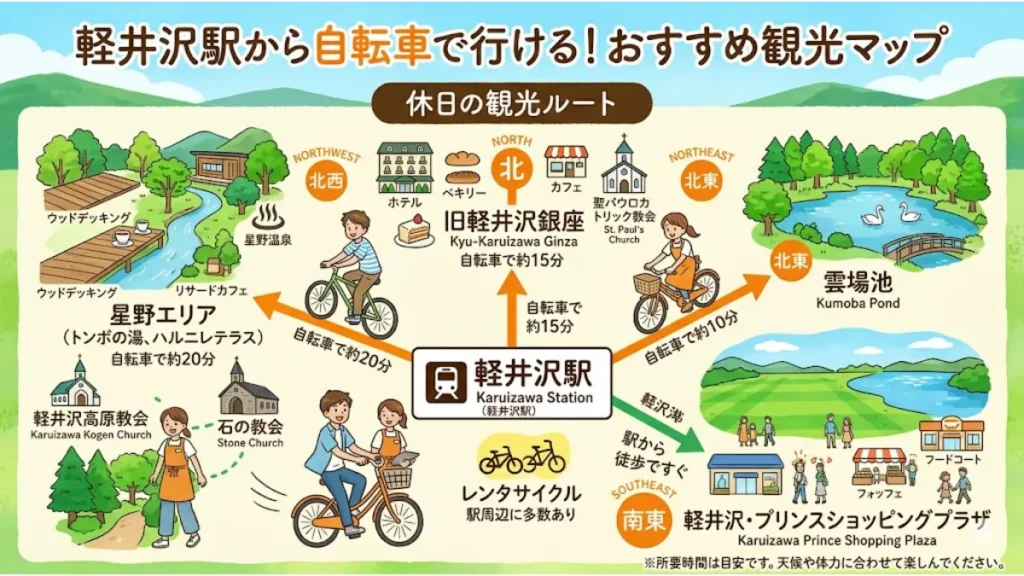 夏の軽井沢リゾートバイトで使える、軽井沢駅から自転車(レンタサイクル)で巡るおすすめ観光ルートマップ(星野エリア・旧軽井沢銀座・雲場池方面など避暑地求人の休日を充実させる手書き風の観光地図)