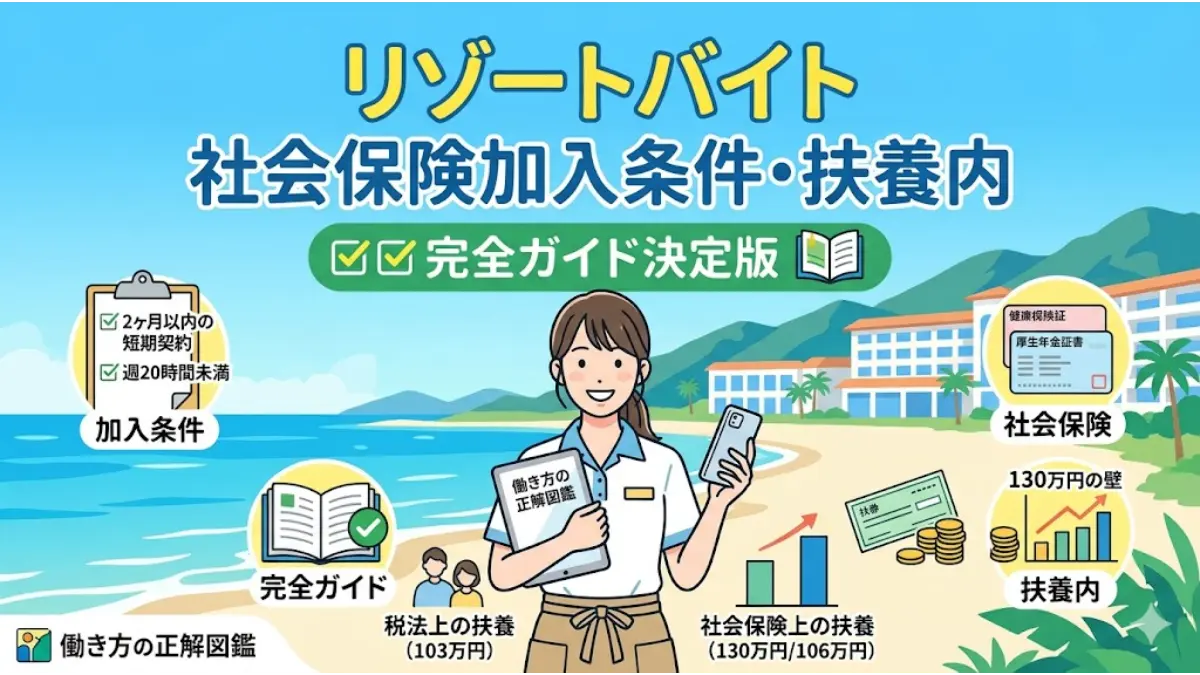 リゾートバイトの社会保険加入条件や扶養内勤務の仕組みを網羅した「働き方の正解図鑑」の完全ガイド用アイキャッチ画像。ビーチリゾートを背景に、年収の壁や加入条件のアイコンと笑顔の女性スタッフが描かれています。